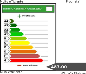 Indice di prestazione energetica globale (EPgl.nren)